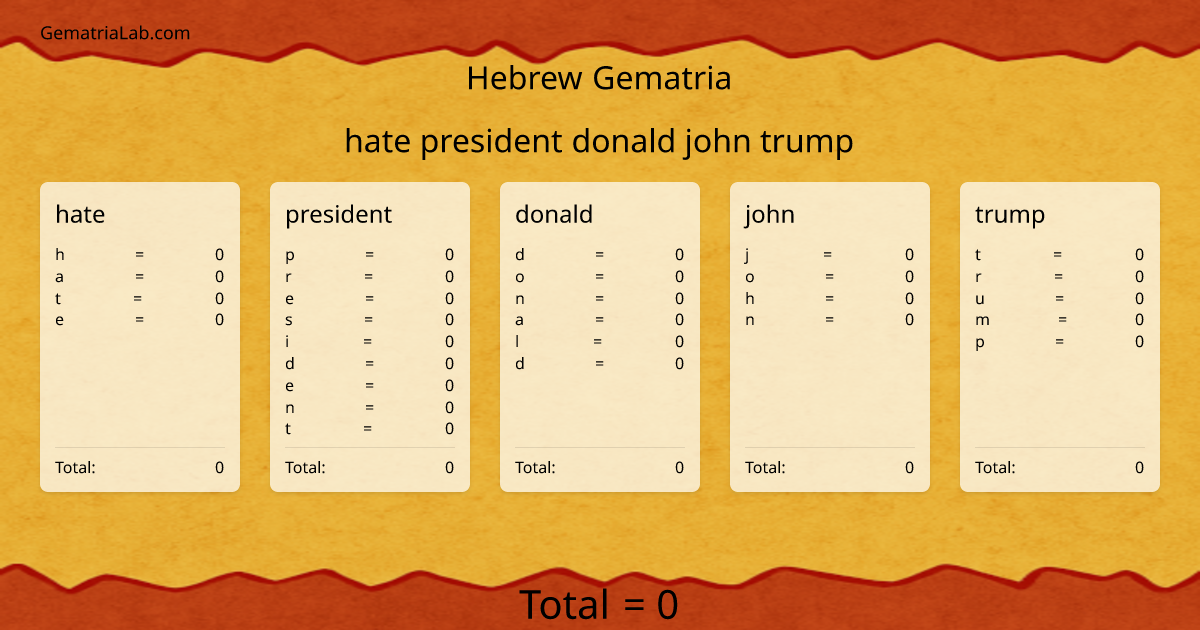 hate president donald john trump in hebrew Gematria